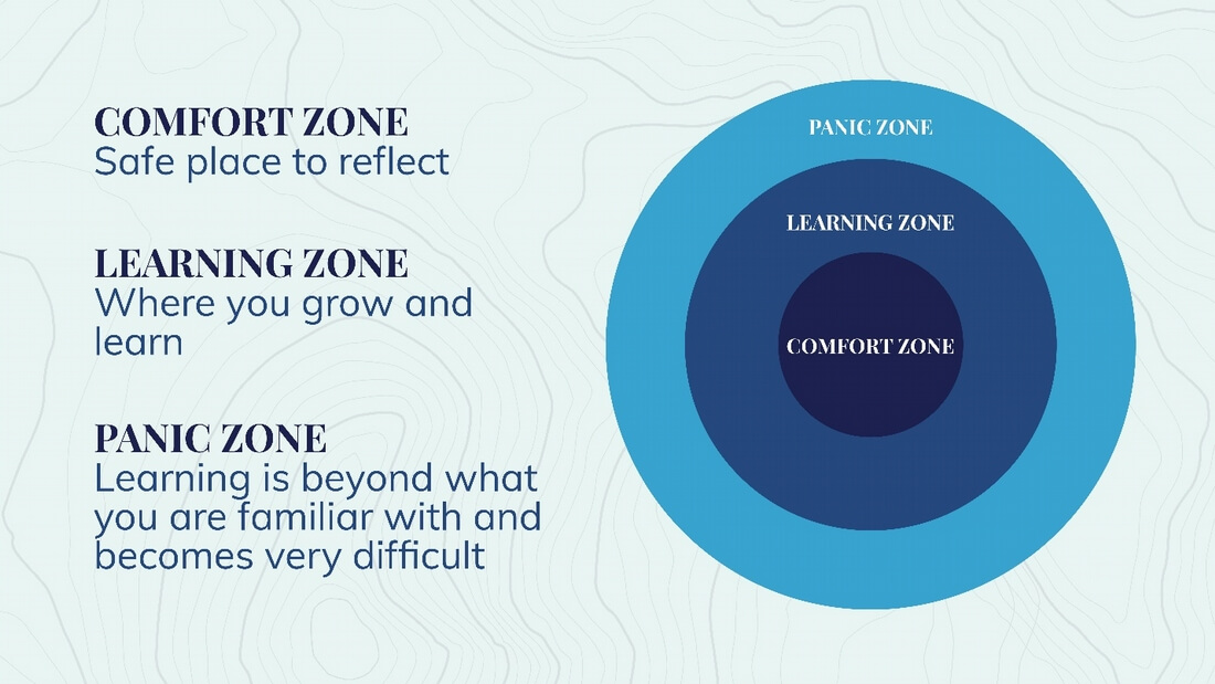 Learning Zone Model